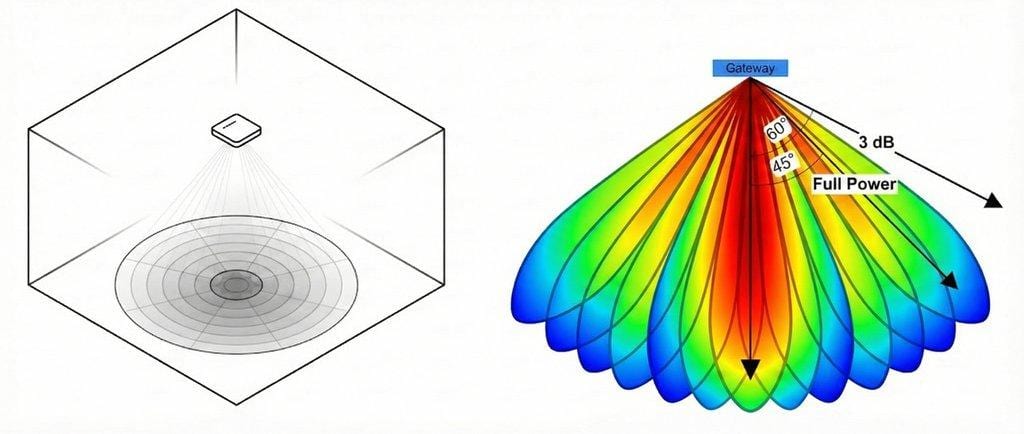 Phased Array UHF RFID